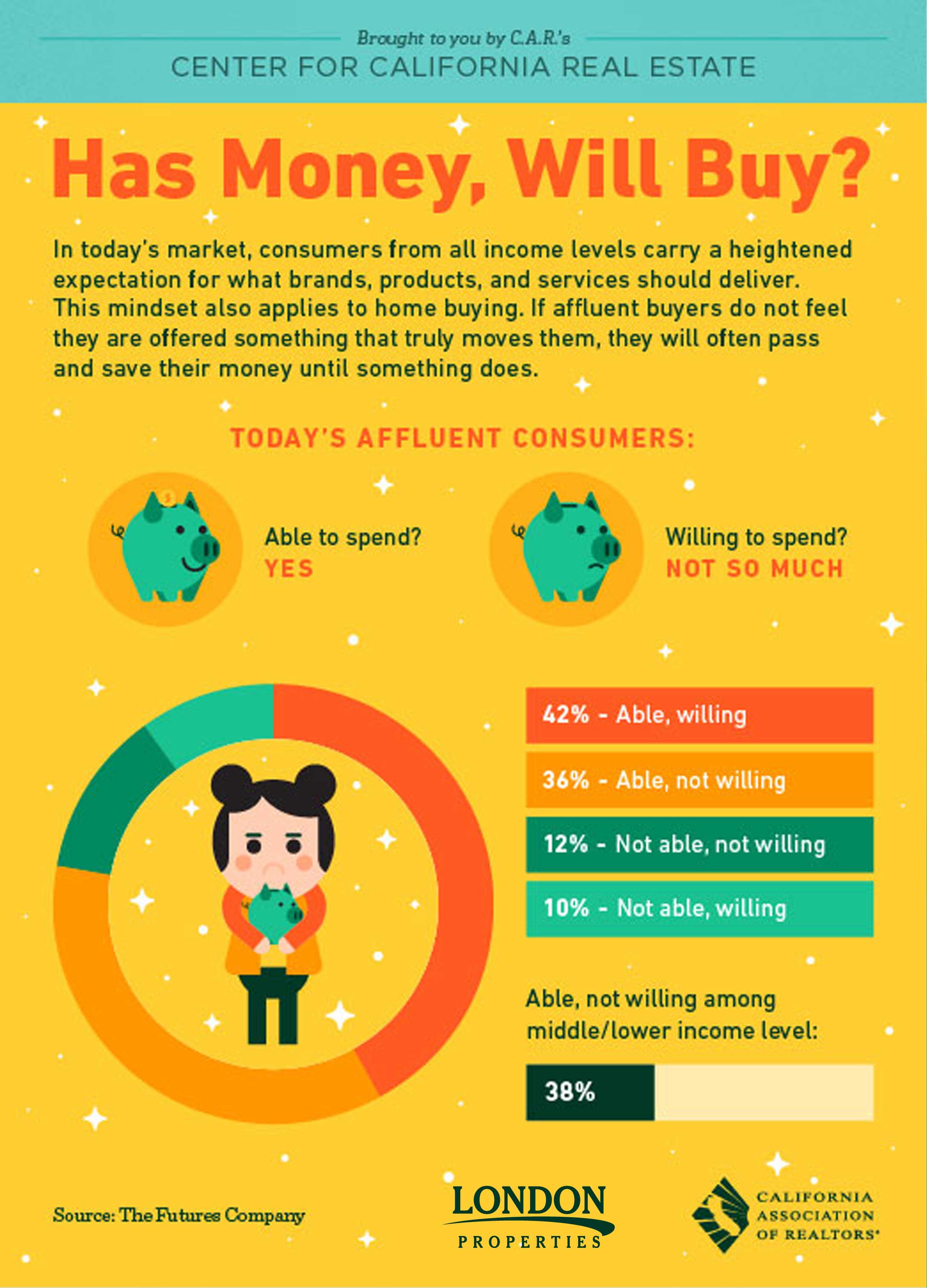Has Money,Will Buy?